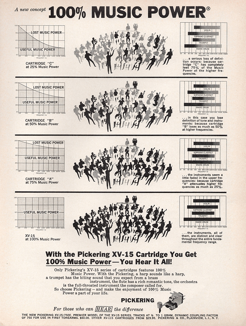 Pickering advertisement in Audio, January 1970